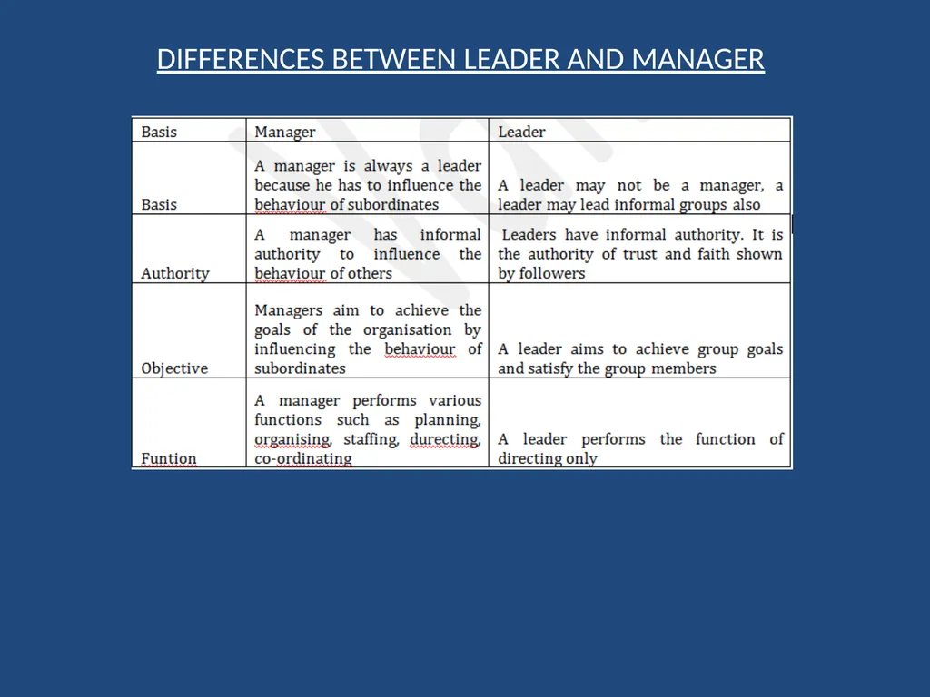 Unit -1 ORGANISING INTRODUCTION Management is the - slide 13 of 24