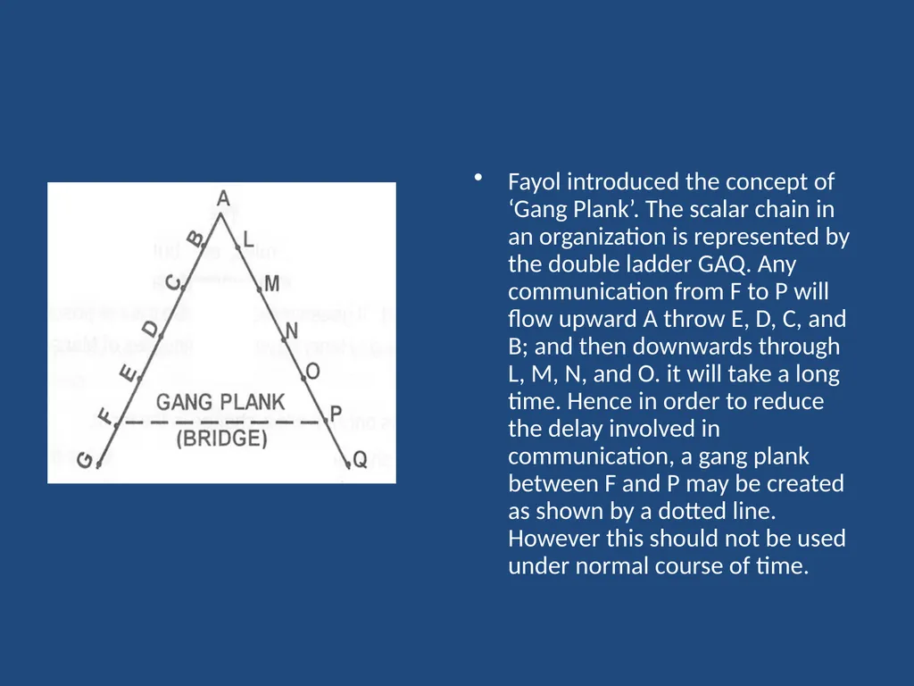 Unit -1 ORGANISING INTRODUCTION Management is the - slide 10 of 24