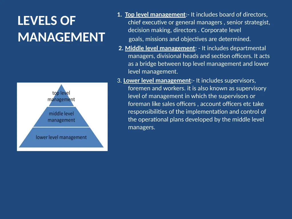 Unit -1 ORGANISING INTRODUCTION Management is the - slide 12 of 24