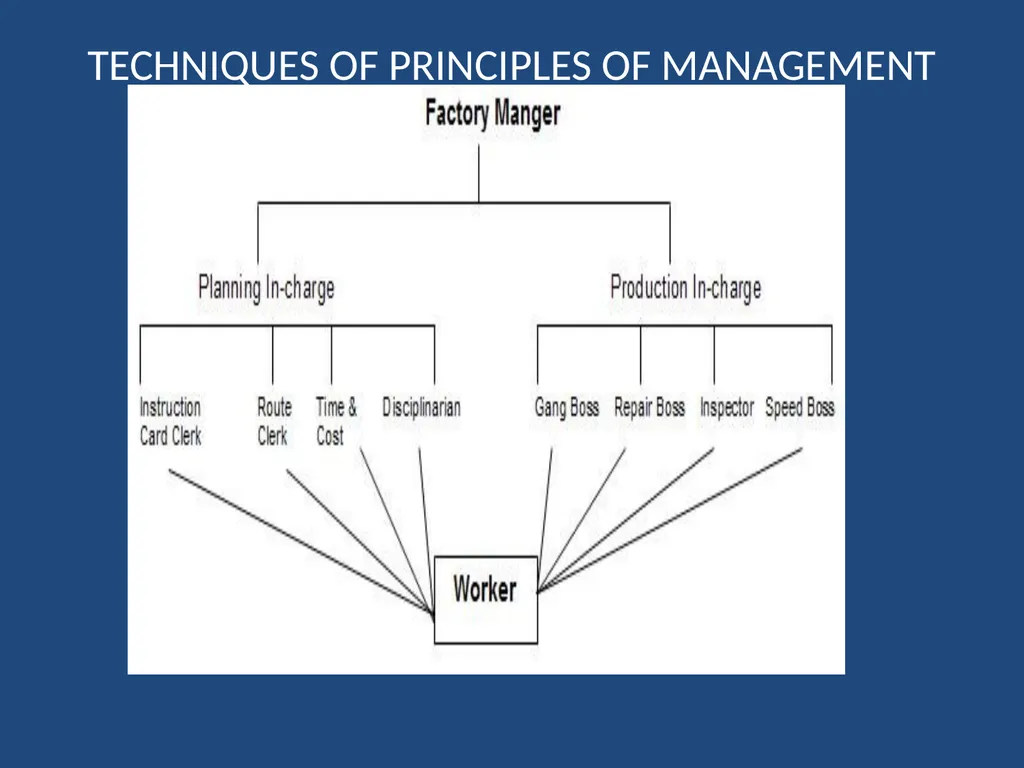 Unit -1 ORGANISING INTRODUCTION Management is the - slide 17 of 24