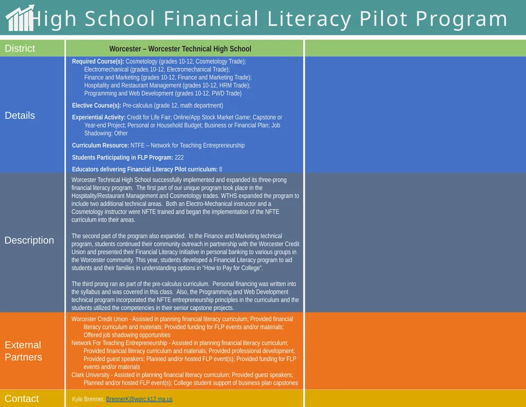 High School Financial Literacy Pilot Program he - slide 8 of 8