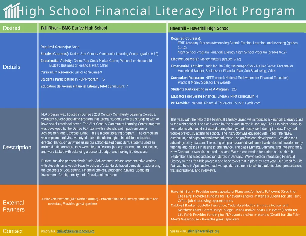 High School Financial Literacy Pilot Program he - slide 3 of 8