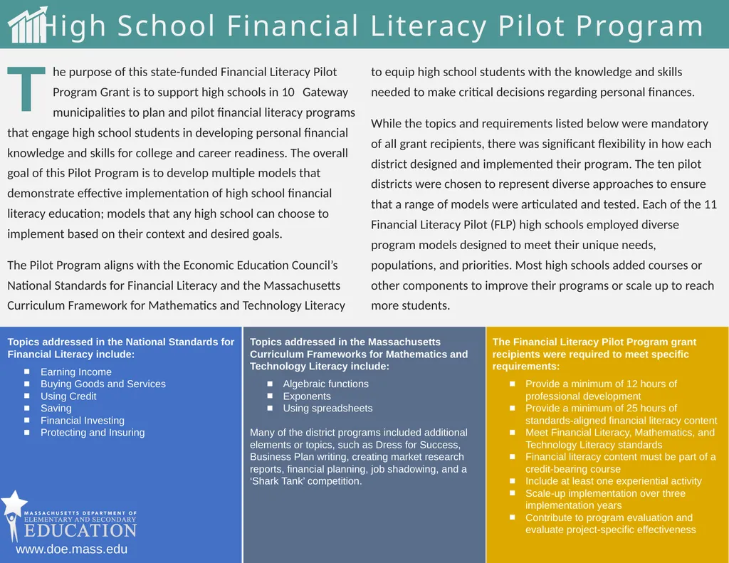 High School Financial Literacy Pilot Program he - slide 1 of 8