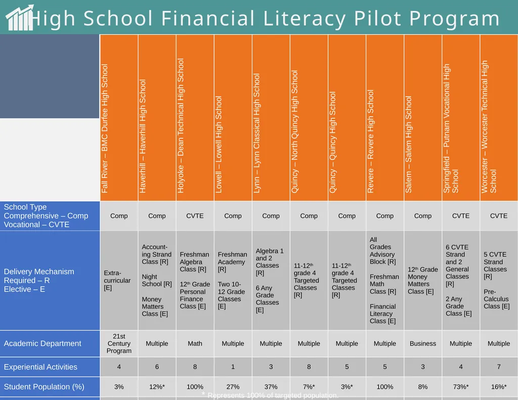 High School Financial Literacy Pilot Program he - slide 2 of 8
