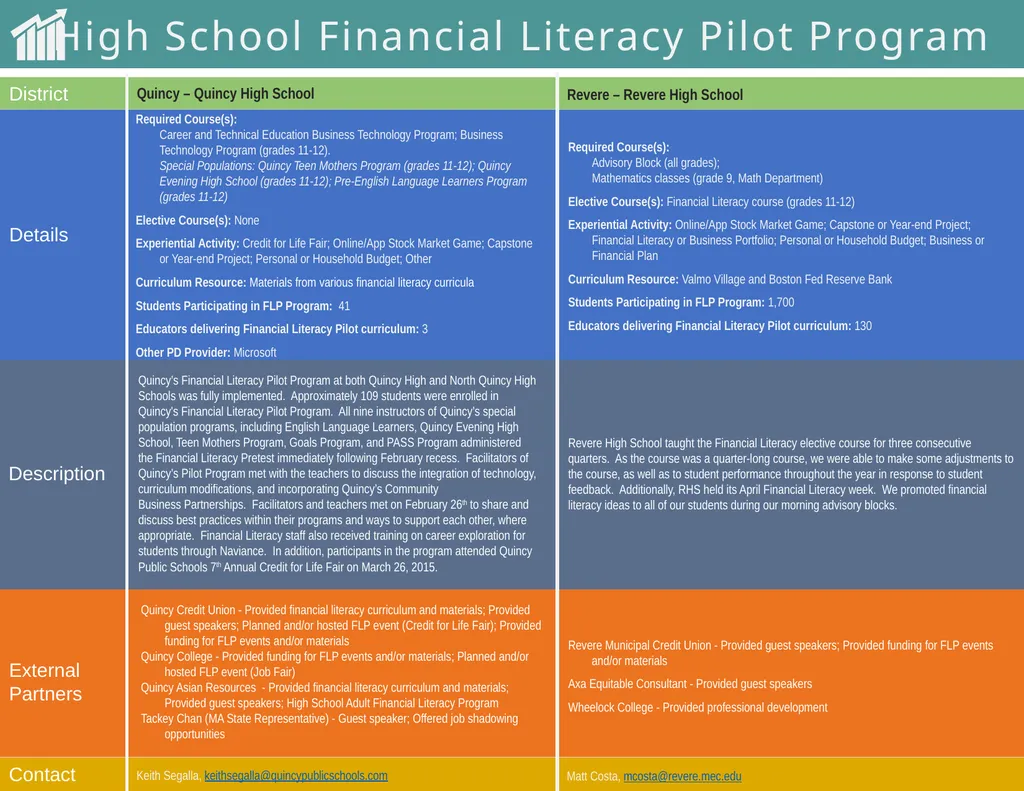 High School Financial Literacy Pilot Program he - slide 6 of 8