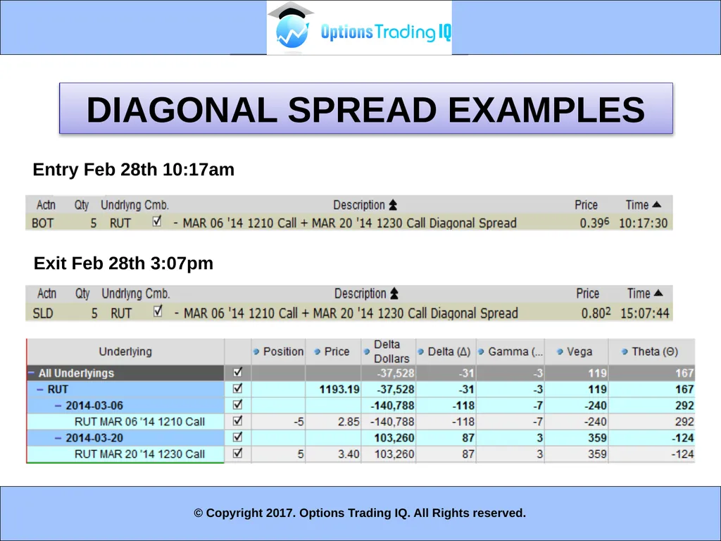 1 MODULE 3 – WEEKLY DIAGONALS - slide 10 of 40