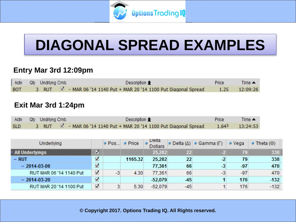 1 MODULE 3 – WEEKLY DIAGONALS - slide 13 of 40