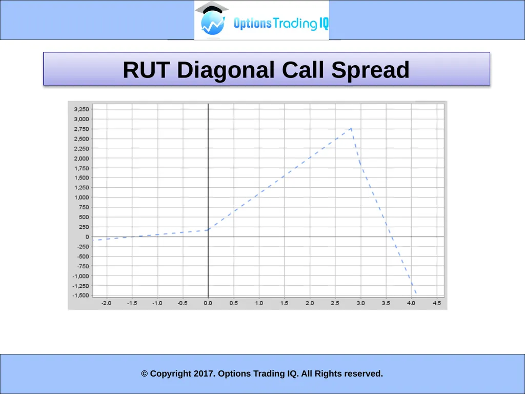 1 MODULE 3 – WEEKLY DIAGONALS - slide 27 of 40