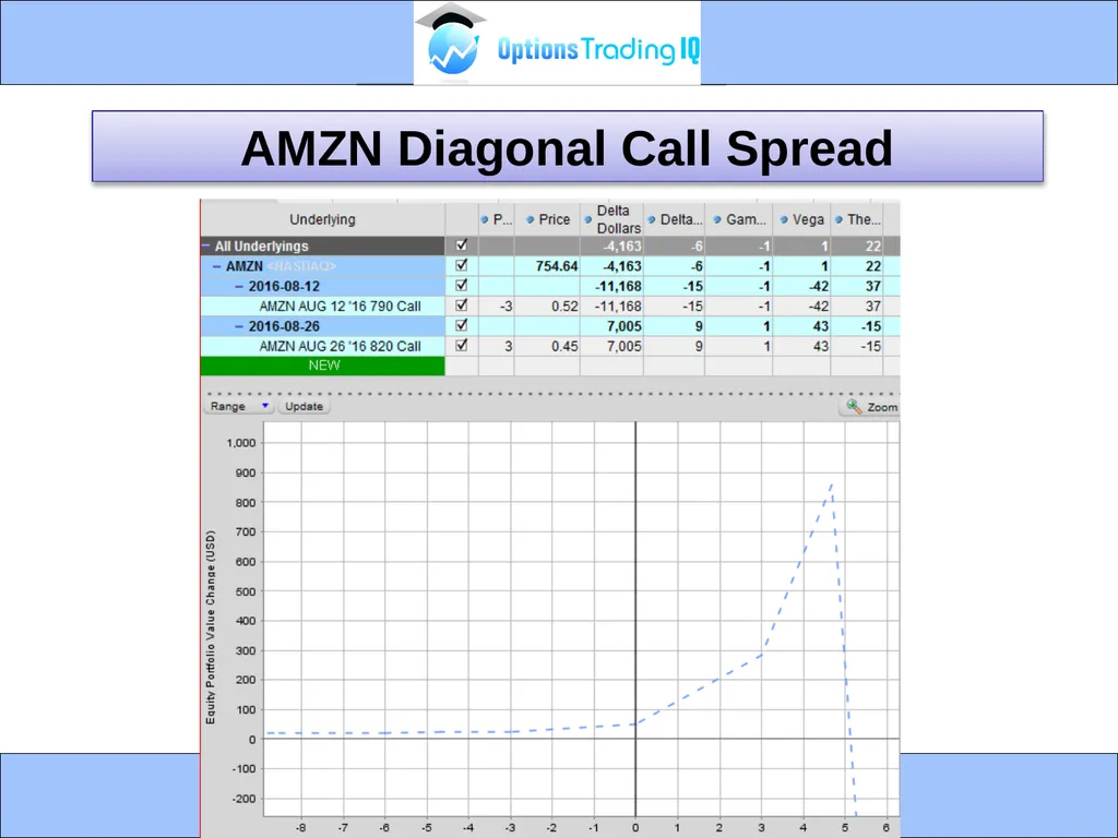 1 MODULE 3 – WEEKLY DIAGONALS - slide 33 of 40