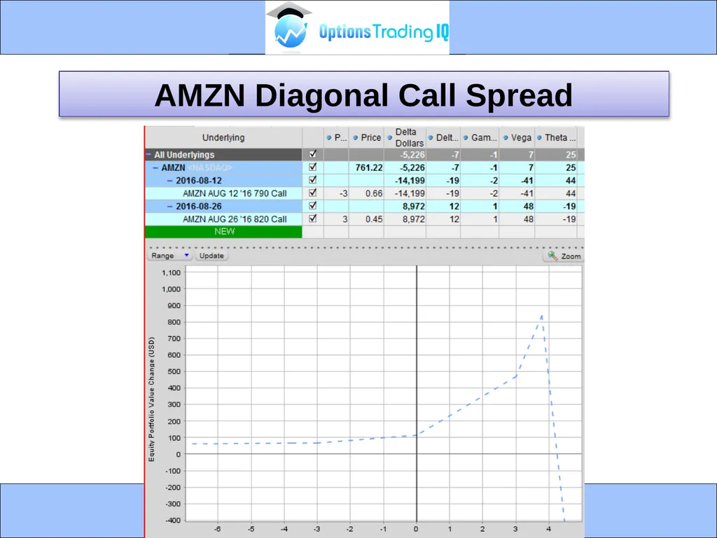 1 MODULE 3 – WEEKLY DIAGONALS - slide 35 of 40