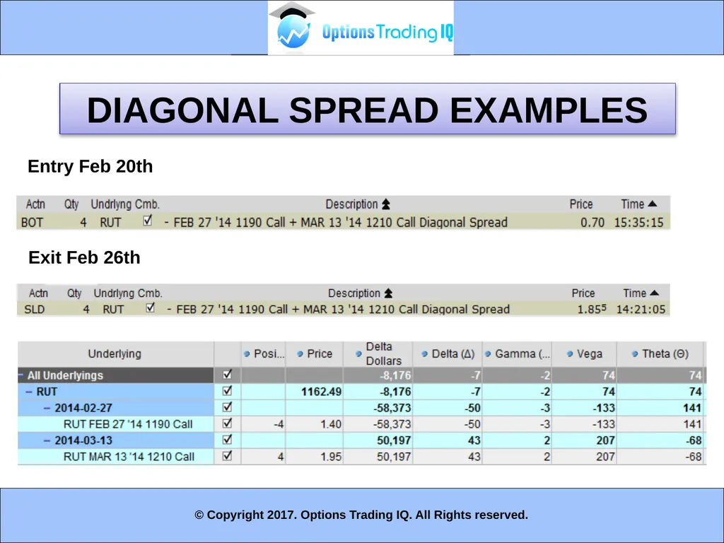 1 MODULE 3 – WEEKLY DIAGONALS - slide 7 of 40