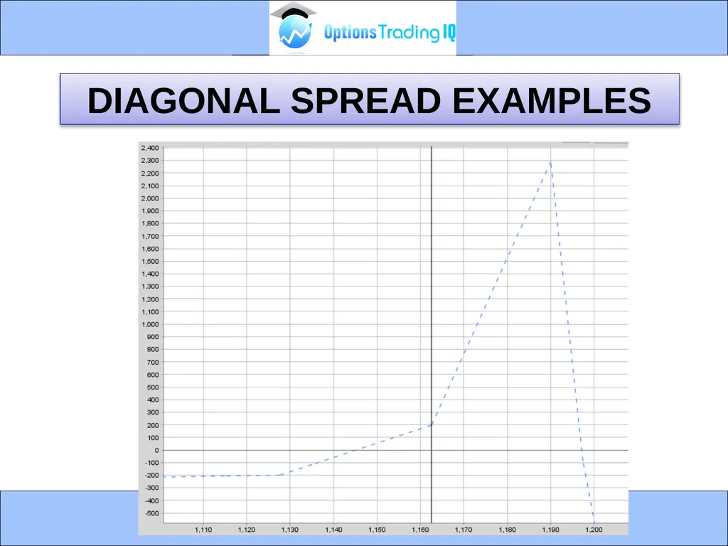 1 MODULE 3 – WEEKLY DIAGONALS - slide 8 of 40