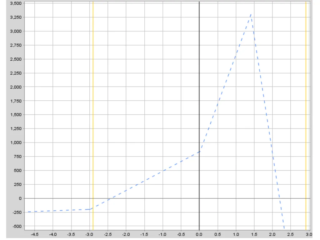 1 MODULE 3 – WEEKLY DIAGONALS - slide 11 of 40