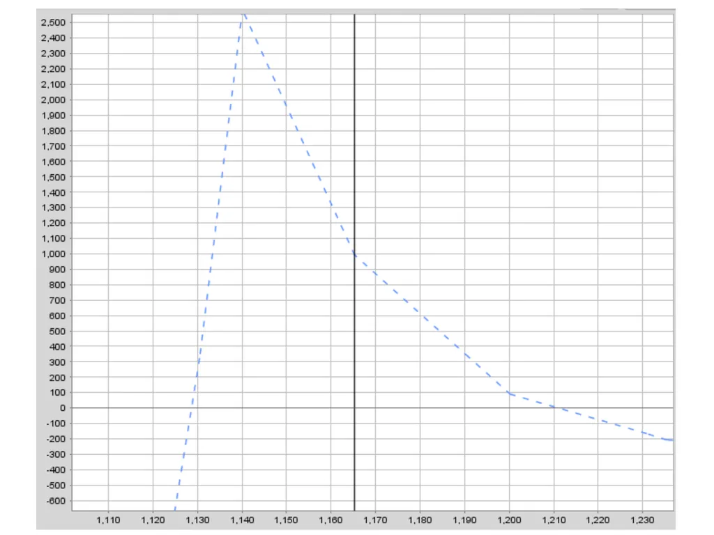 1 MODULE 3 – WEEKLY DIAGONALS - slide 14 of 40