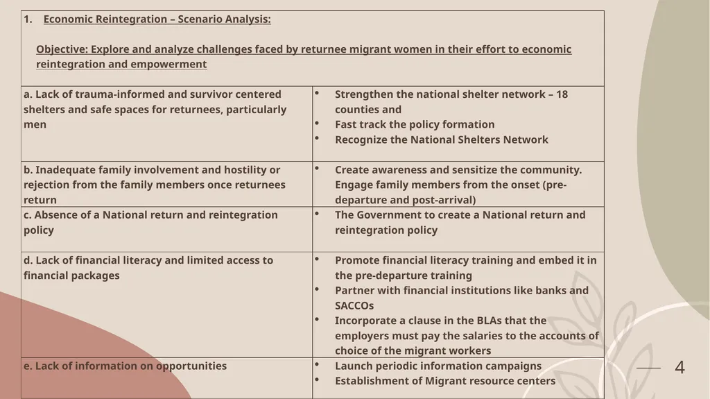 Economic Reintegration and Stakeholder Mapping for - slide 4 of 7