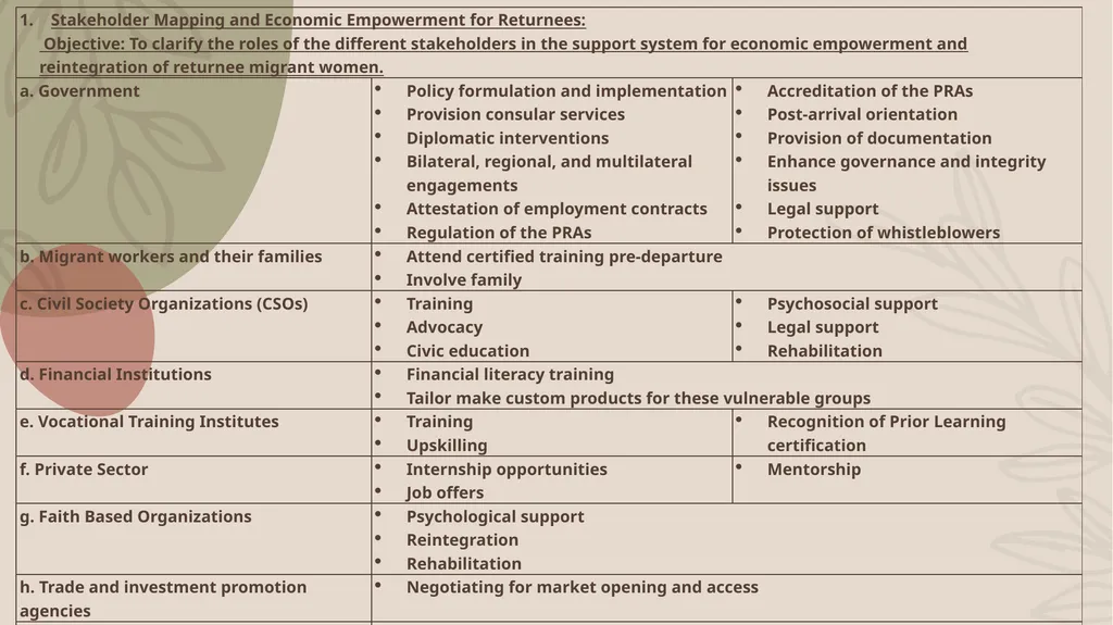 Economic Reintegration and Stakeholder Mapping for - slide 6 of 7