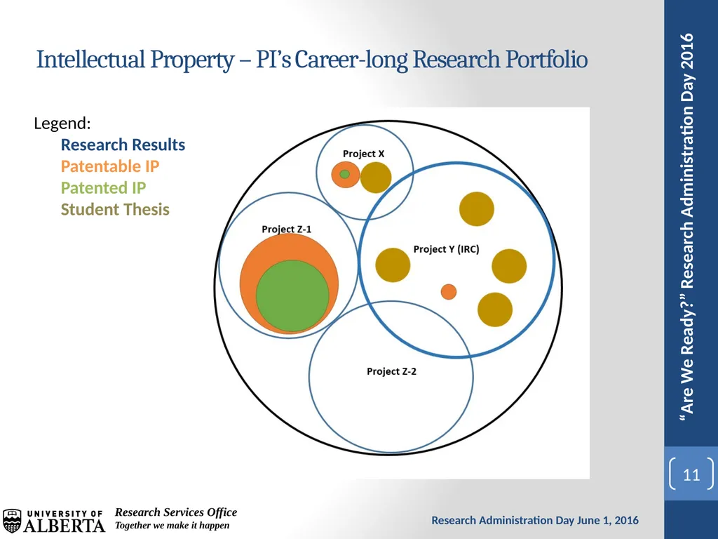 The Challenges of Multi-Sponsor Partnership - slide 11 of 23