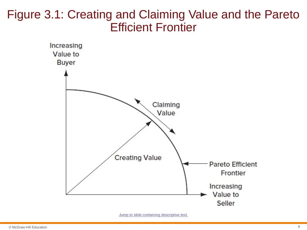 Negotiation Section 01: Negotiation Fundamentals - slide 8 of 27