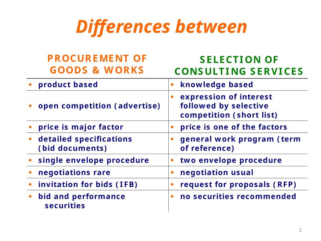 Procurement of Consultancy Services 2 Differences - slide 2 of 17