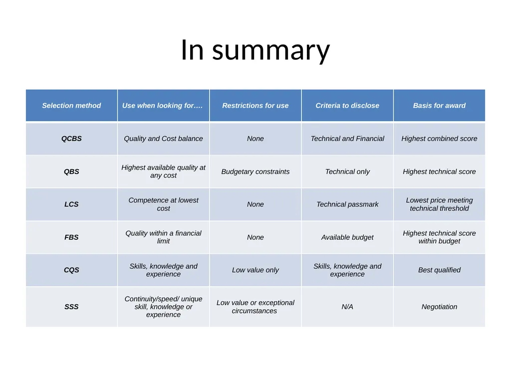 Procurement of Consultancy Services 2 Differences - slide 17 of 17