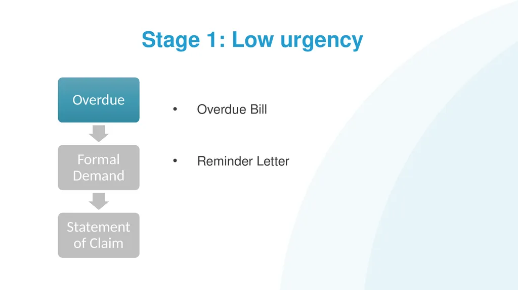 Help! My Client has Problem Debts #1: How to - slide 32 of 71
