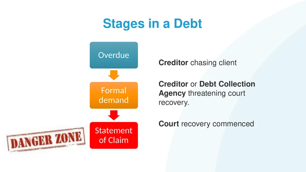 Help! My Client has Problem Debts #1: How to - slide 31 of 71