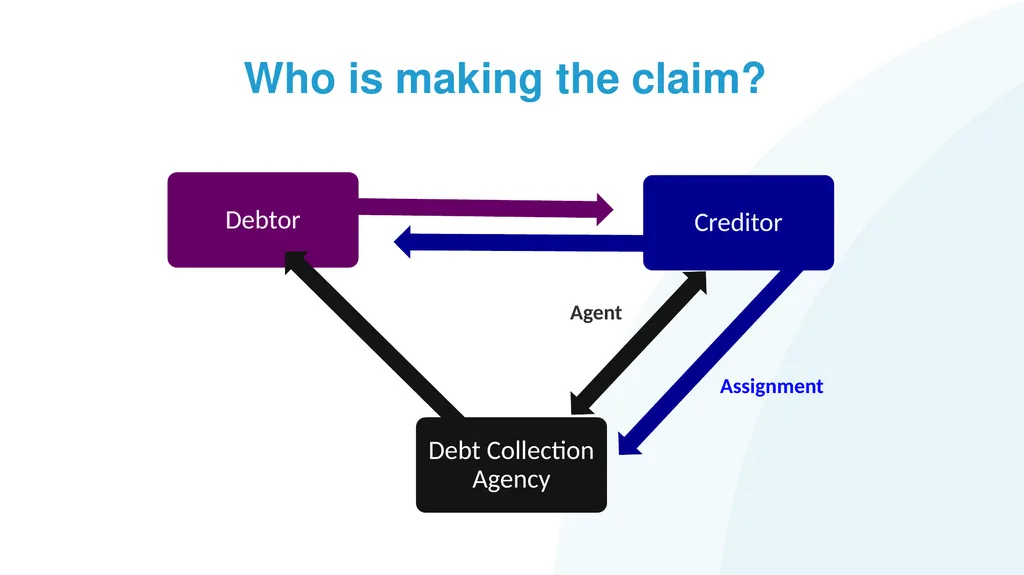 Help! My Client has Problem Debts #1: How to - slide 14 of 71