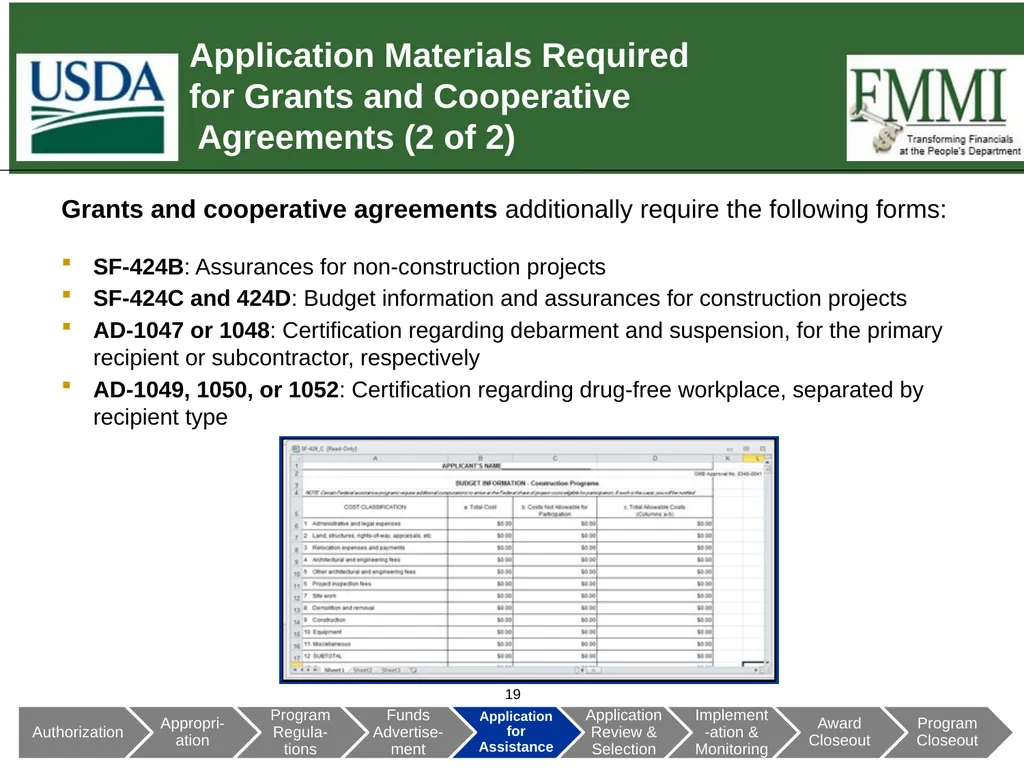 Federal Financial Assistance Update May 2018 - slide 19 of 41