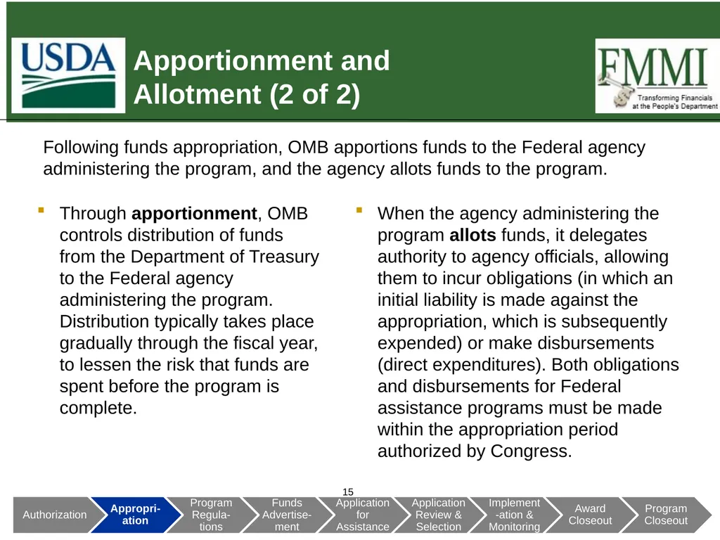 Federal Financial Assistance Update May 2018 - slide 15 of 41