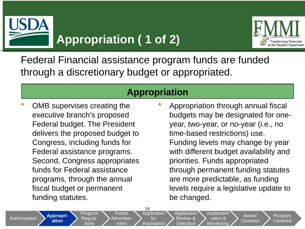 Federal Financial Assistance Update May 2018 - slide 14 of 41