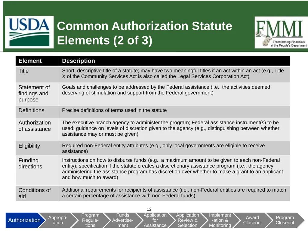 Federal Financial Assistance Update May 2018 - slide 12 of 41