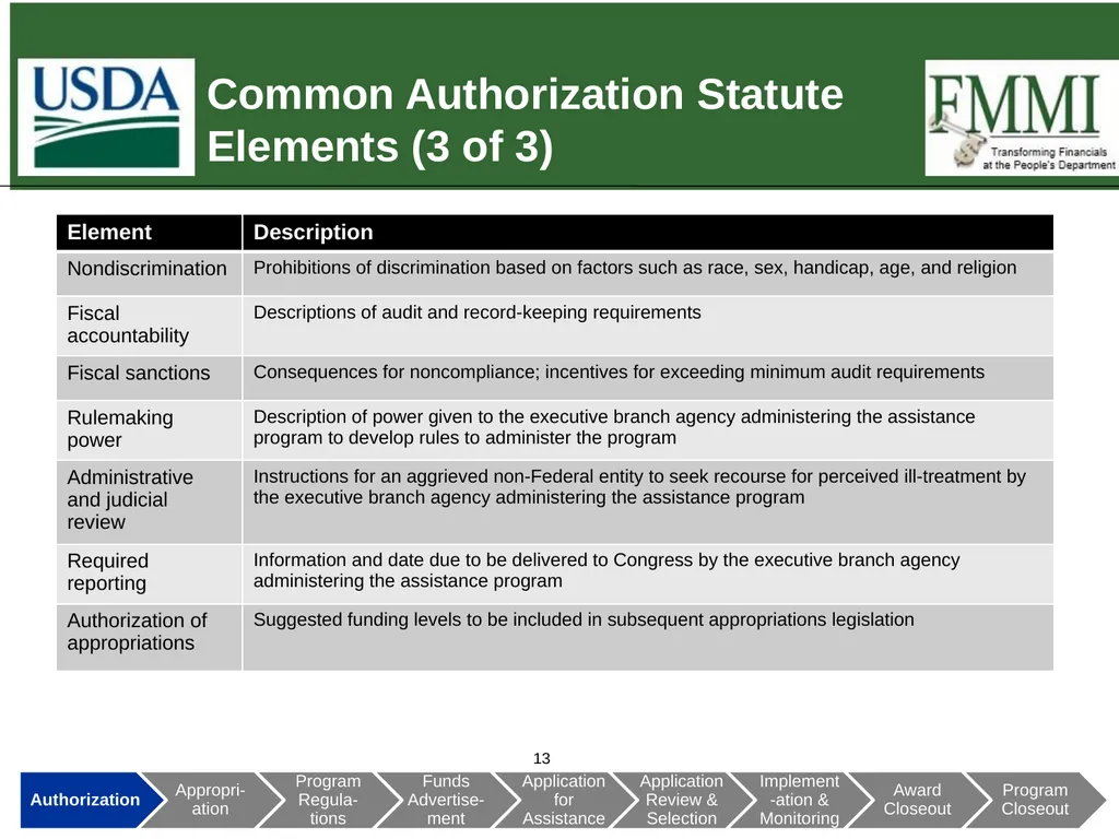 Federal Financial Assistance Update May 2018 - slide 13 of 41