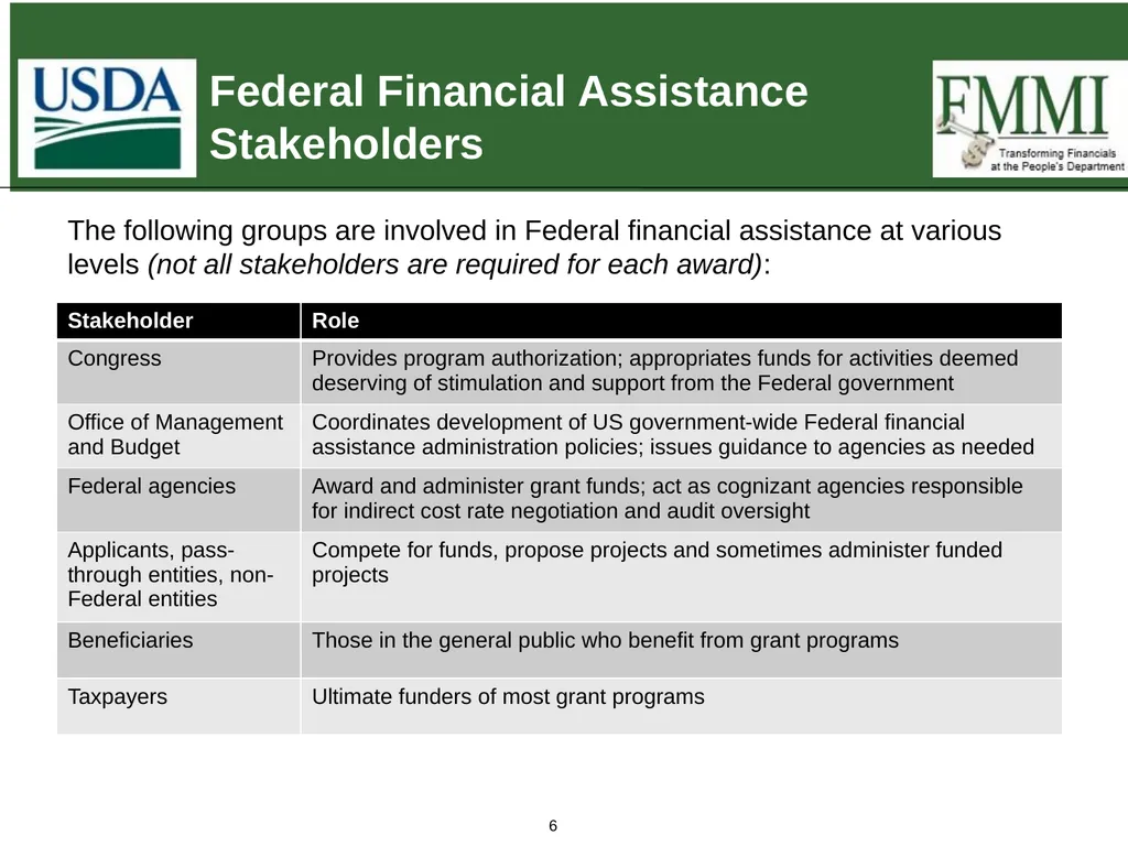 Federal Financial Assistance Update May 2018 - slide 6 of 41