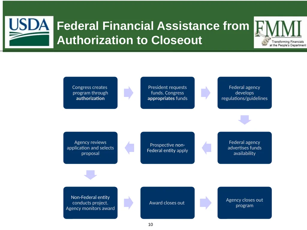 Federal Financial Assistance Update May 2018 - slide 10 of 41