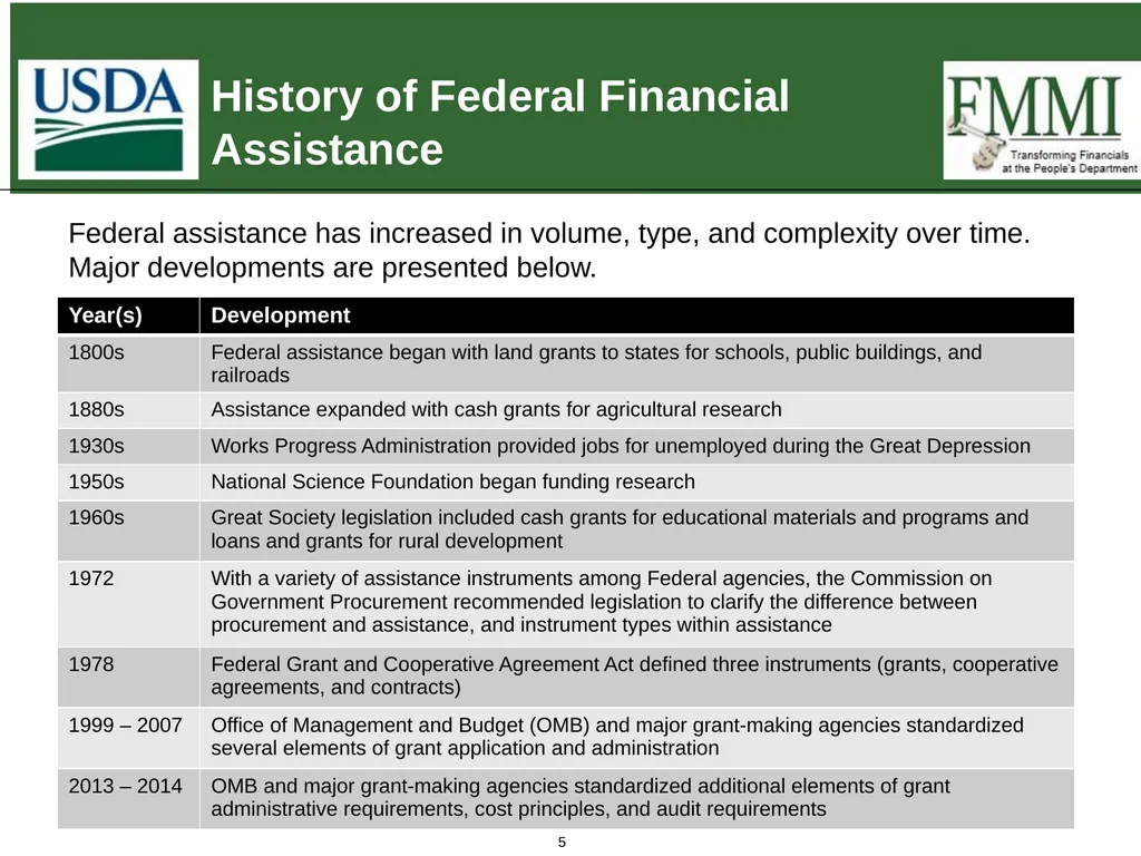 Federal Financial Assistance Update May 2018 - slide 5 of 41