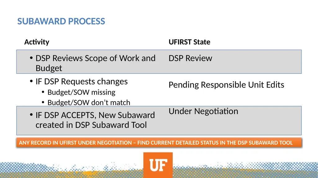 Subawards-A Primer What this is not… Outgoing - slide 17 of 35