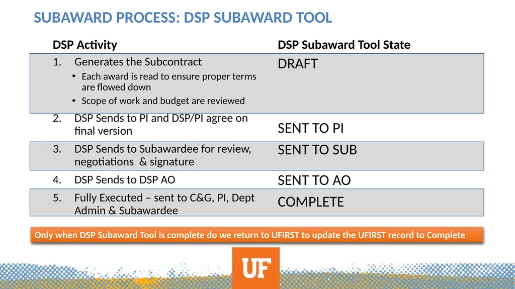 Subawards-A Primer What this is not… Outgoing - slide 18 of 35