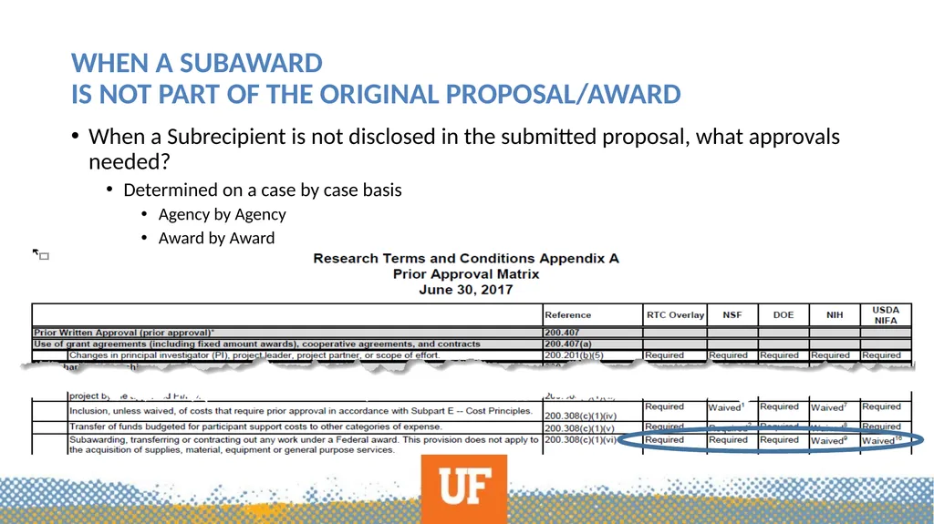 Subawards-A Primer What this is not… Outgoing - slide 15 of 35