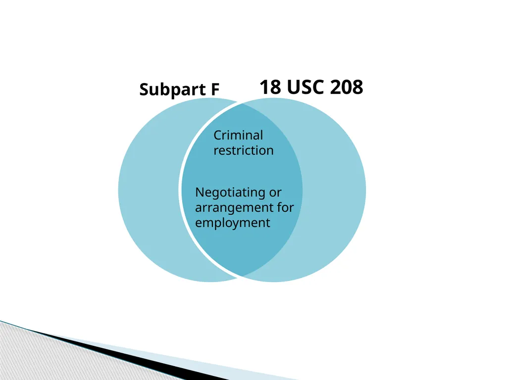 Seeking and Negotiating Employment 5 CFR section - slide 6 of 41