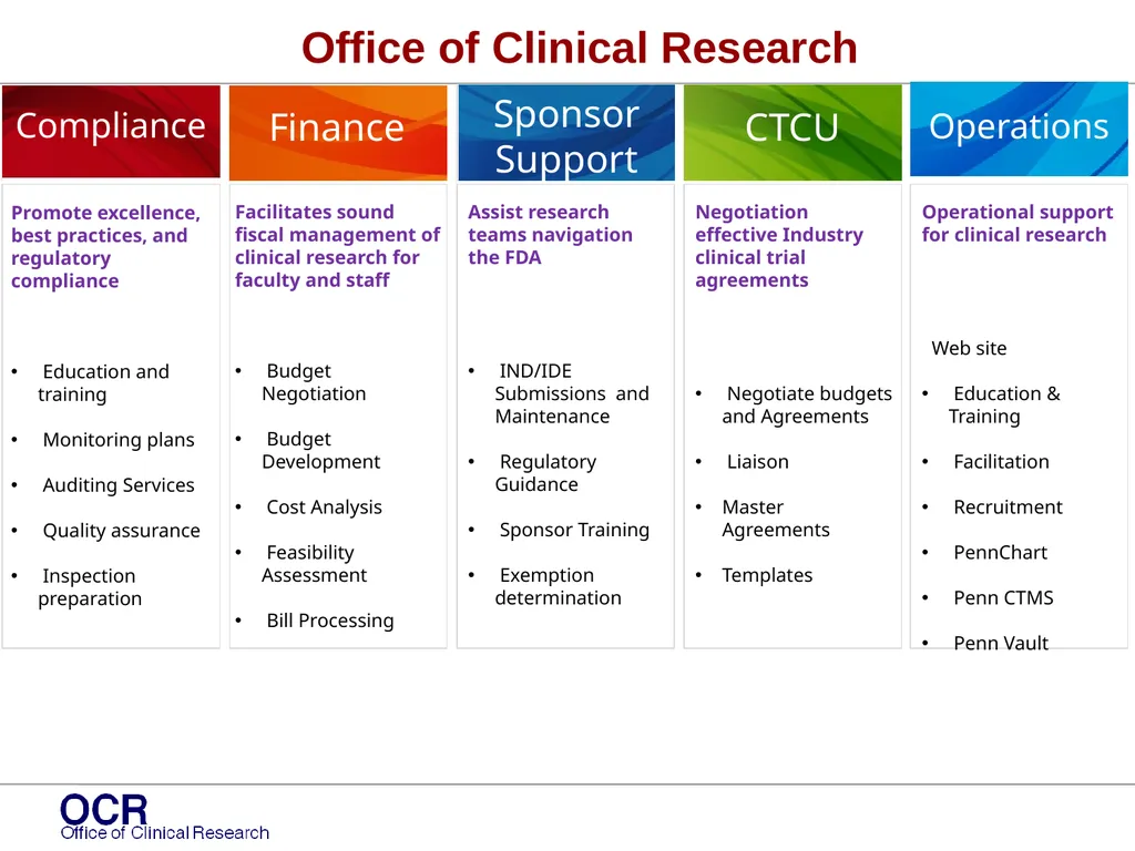 Infrastructural Support – Enabling CTS The Office - slide 4 of 6