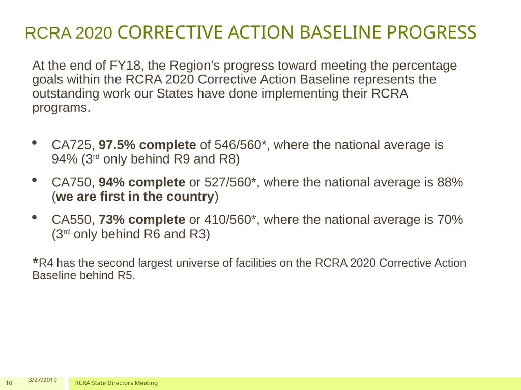 Corrective Action and Permitting Program Update - slide 10 of 12