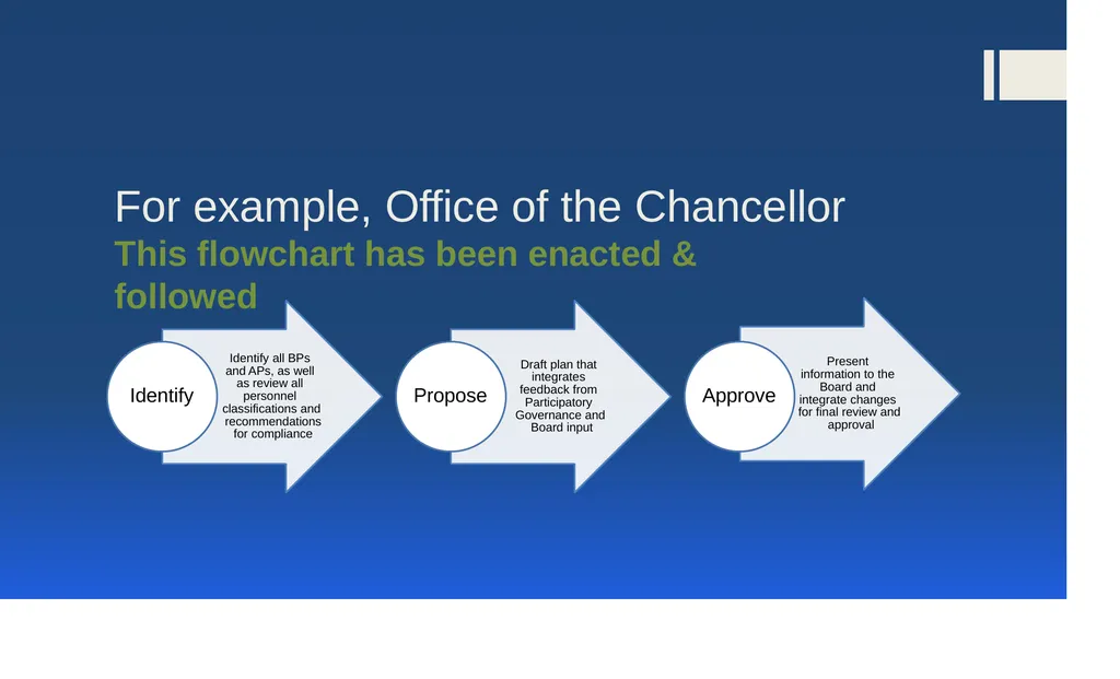 Financial Accountability and Recovery Action Plan - slide 9 of 16
