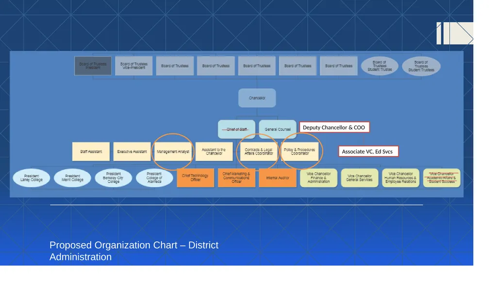 Financial Accountability and Recovery Action Plan - slide 10 of 16