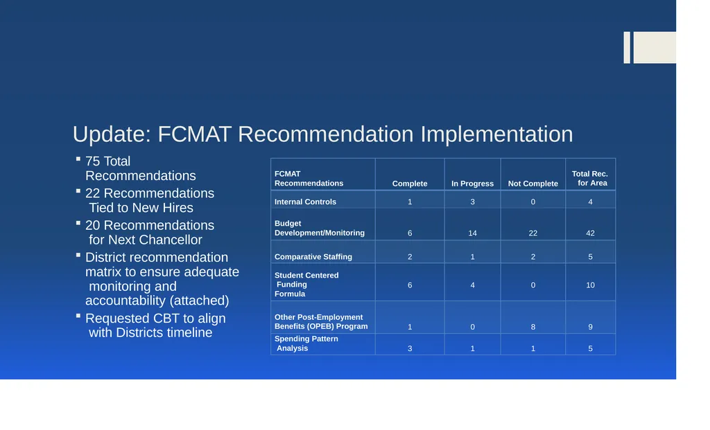 Financial Accountability and Recovery Action Plan - slide 4 of 16