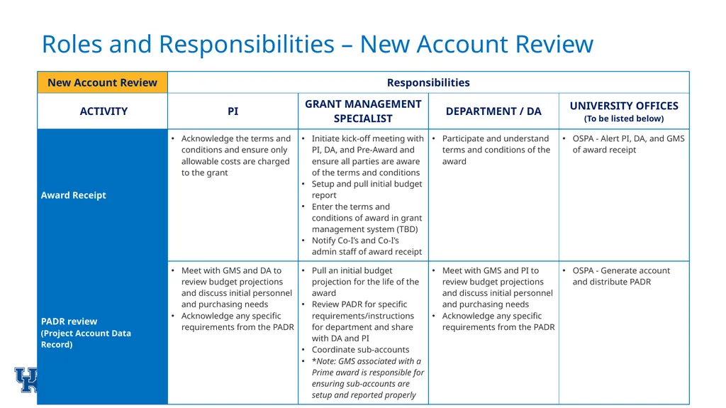 Post-Award Implementation Team* Roles & - slide 4 of 22