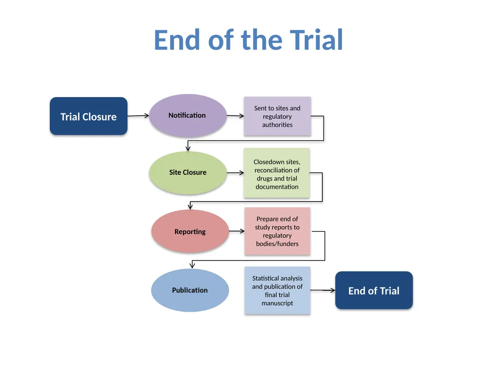 Partnering with a Clinical Trial Unit: Key to a - slide 10 of 48