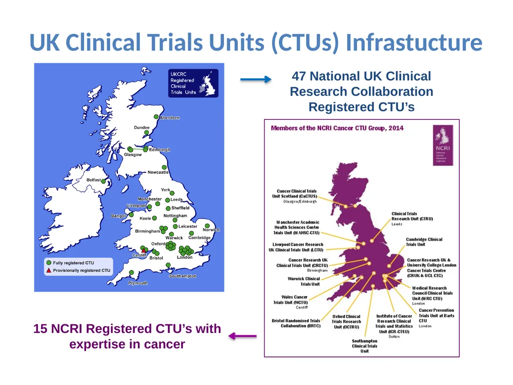 Partnering with a Clinical Trial Unit: Key to a - slide 4 of 48