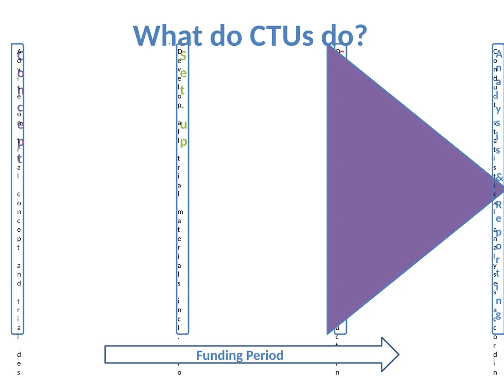 Partnering with a Clinical Trial Unit: Key to a - slide 7 of 48