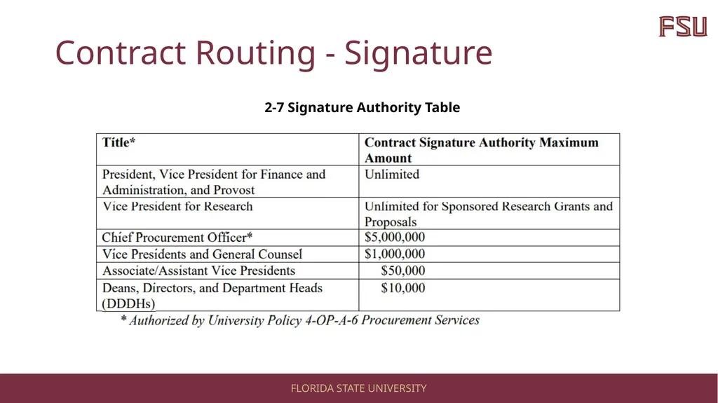 Contract Administration Policy 4-OP-D-4: Contract - slide 12 of 16