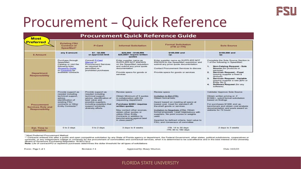 Contract Administration Policy 4-OP-D-4: Contract - slide 7 of 16
